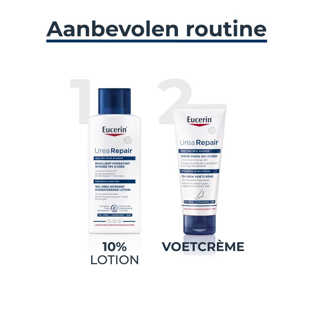 Eucerin UreaRepair PLUS lotion en voetcrème.