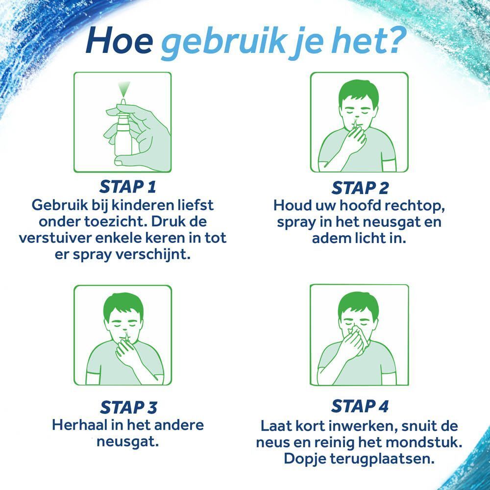 Illustraties van de stappen voor het gebruik van de neusspray Physiomer Plus Express.