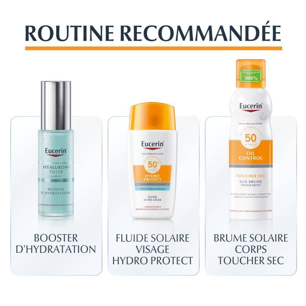 Routine recommandée : Eucerin Hyaluron-Filler, Hydro Protect Fluide, Brume Solaire Corps.