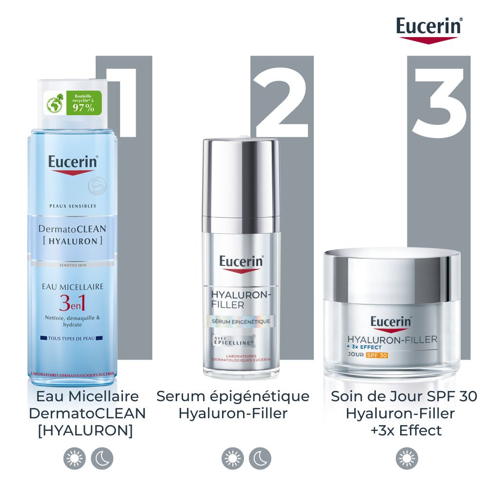Routine de soins Eucerin: Eau Micellaire, Sérum Hyaluron-Filler, Soin de Jour SPF 30.