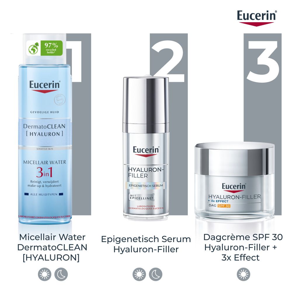 Eucerin huidverzorgingsroutine: Micellair Water, Hyaluron-Filler Serum, Dagcrème SPF 30.