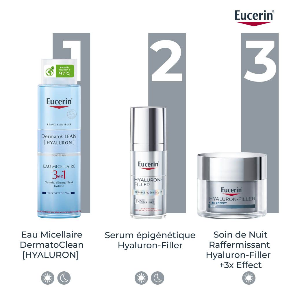 Trois produits Eucerin : Eau Micellaire, Sérum, Soin de Nuit.