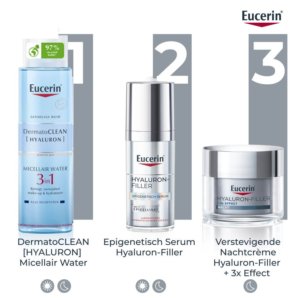 Drie Eucerin-producten: Micellair Water, Epigenetisch Serum en Verstevigende Nachtcrème.