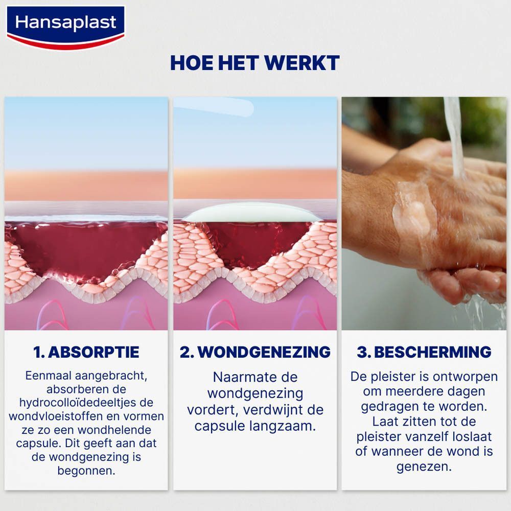 Hoe het werkt: 3 stappen. 1. Absorptie. 2. Genezing. 3. Bescherming. Huidillustraties.