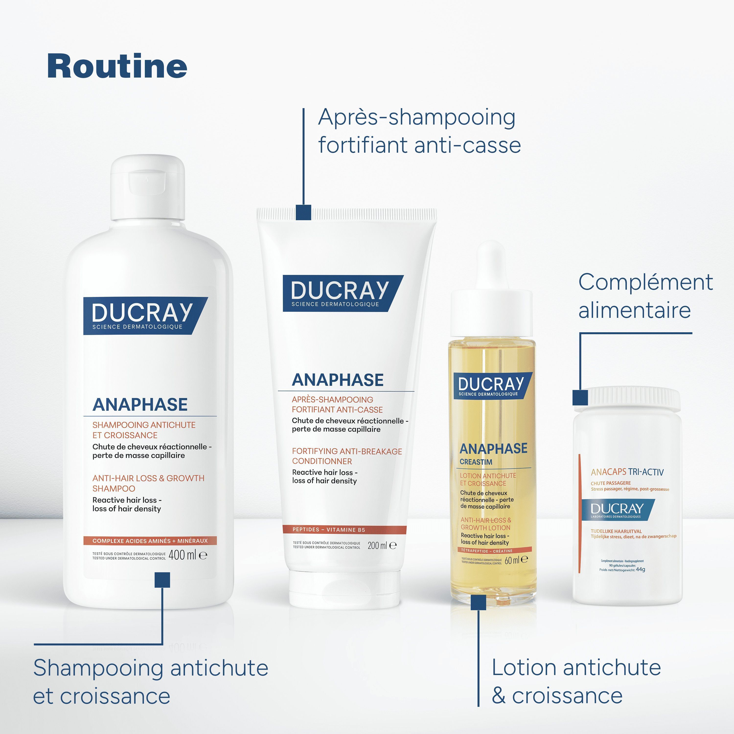 La routine Ducray Anaphase : shampooing, après-shampooing, lotion et complément alimentaire.