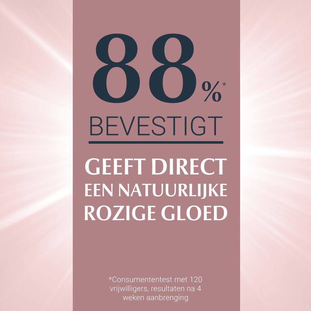 88% bevestigt een natuurlijk roze gloed met Eucerin Hyaluron-Filler + Elasticity Dagcrème Rosé SPF 30.