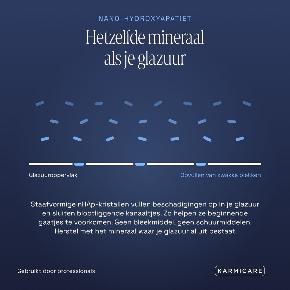 Illustratie van nano-hydroxyapatietkristallen die tandglazuur herstellen.