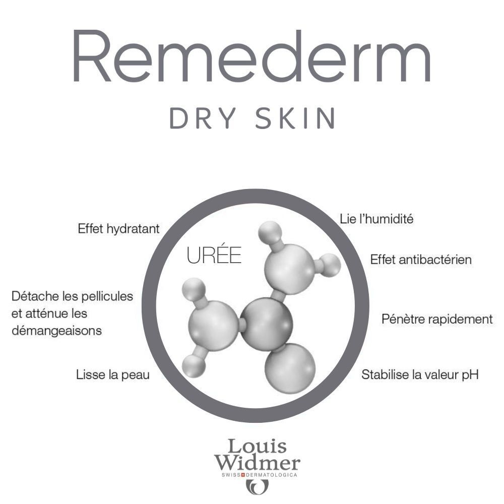 Graphique avec texte et structure moléculaire. Texte: Effet hydratant, Détache les pellicules, Lisse la peau, etc. Logo Louis Widmer.