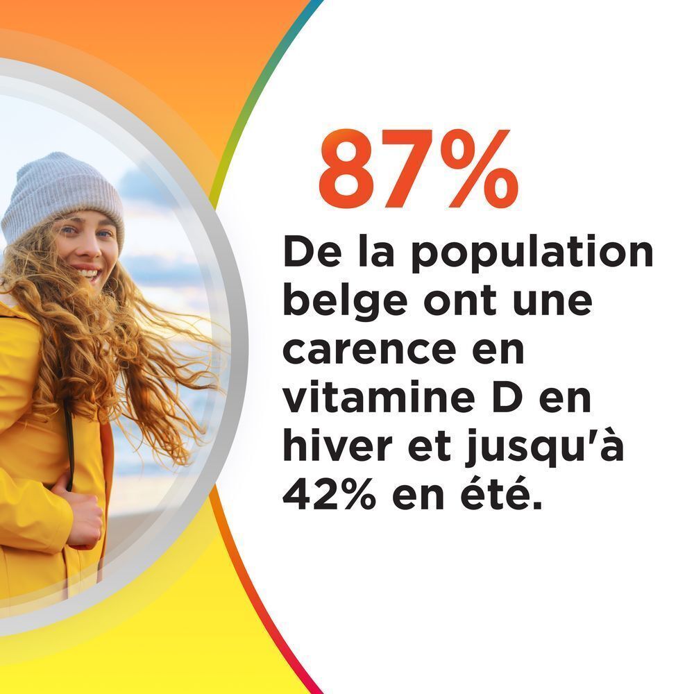 Jeune femme en veste jaune. Texte: 87% de la population belge ont une carence en vitamine D en hiver.