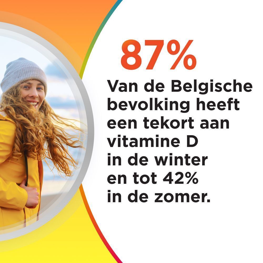 Jonge vrouw in gele jas. Tekst: 87% van de Belgische bevolking heeft een tekort aan vitamine D in de winter.