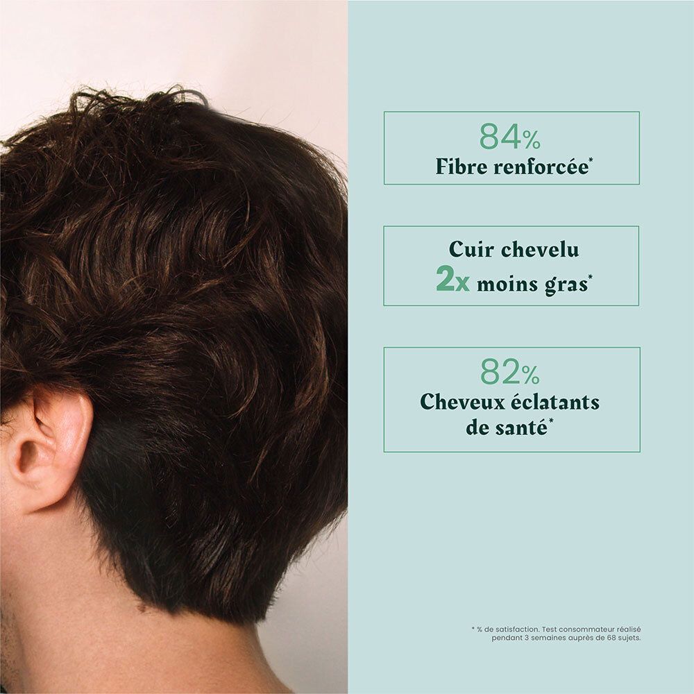 Vue arrière d'un homme aux cheveux foncés et volumineux. À côté, des indications textuelles sur la fibre capillaire renforcée, le cuir chevelu moins gras et les cheveux éclatants.