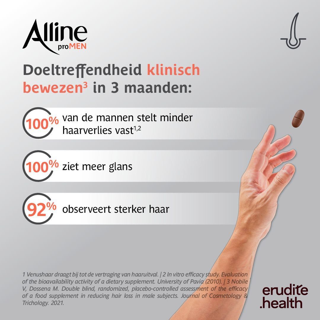 Infographic met klinisch bewezen effectiviteit van Alline proMen in 3 maanden: 100% minder haarverlies, 100% meer glans, 92% sterker haar.