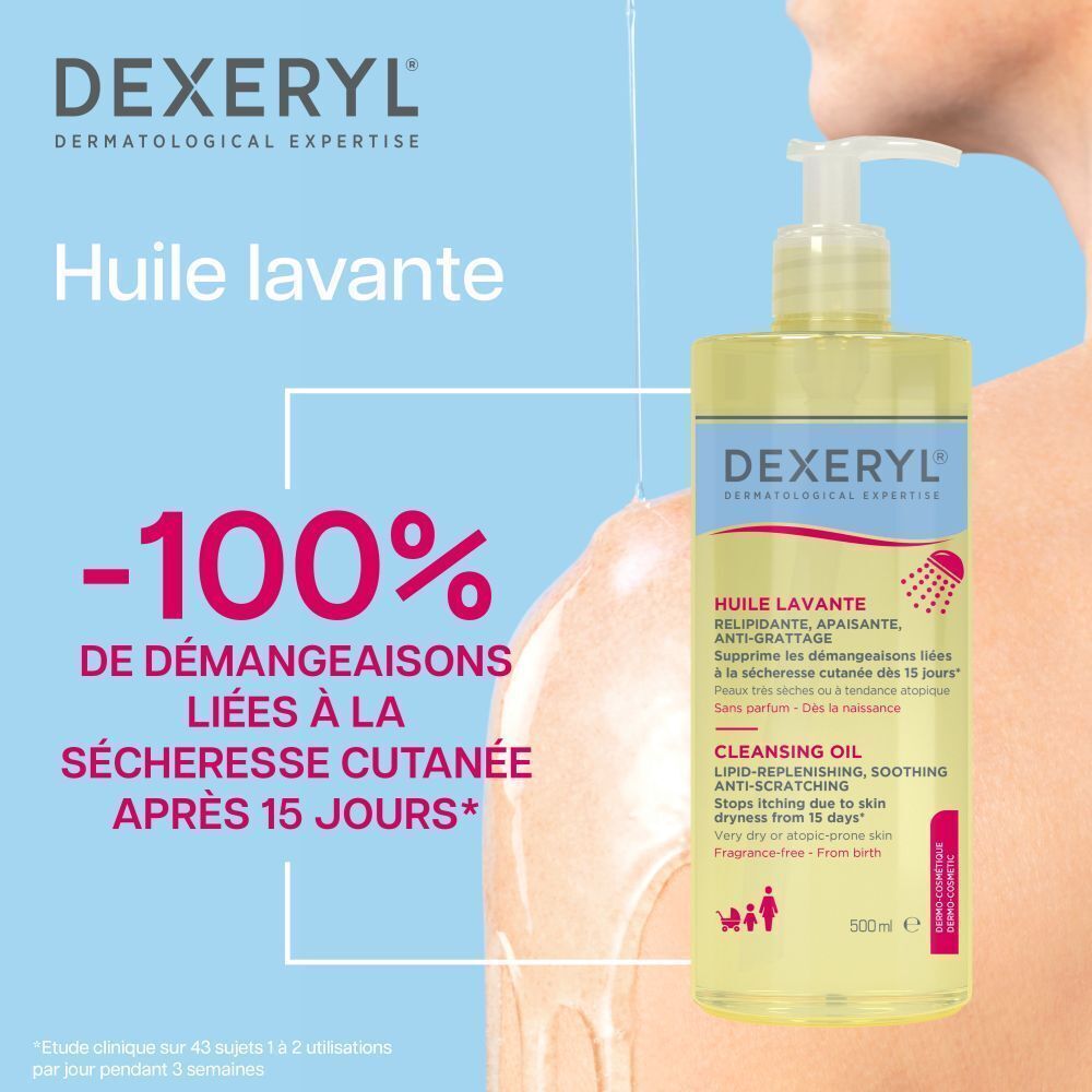 Flacon Dexeryl Huile Lavante. Liquide jaune avec pompe. Inscription: Huile Lavante, 500ml. Texte: -100% de démangeaisons.