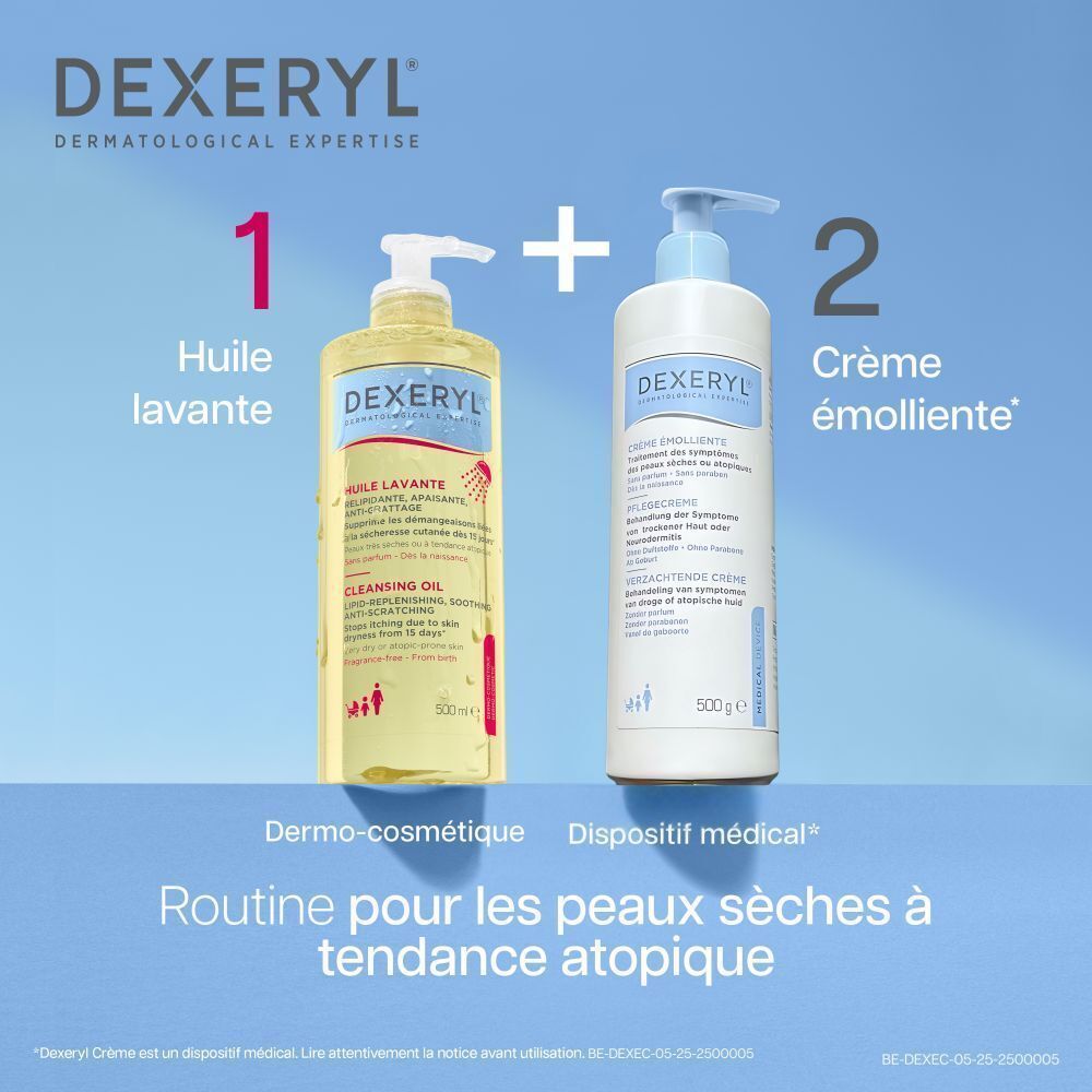 Flacon Dexeryl Huile Lavante et crème. Inscription: Huile Lavante et Crème émolliente. Texte: Routine pour les peaux sèches.