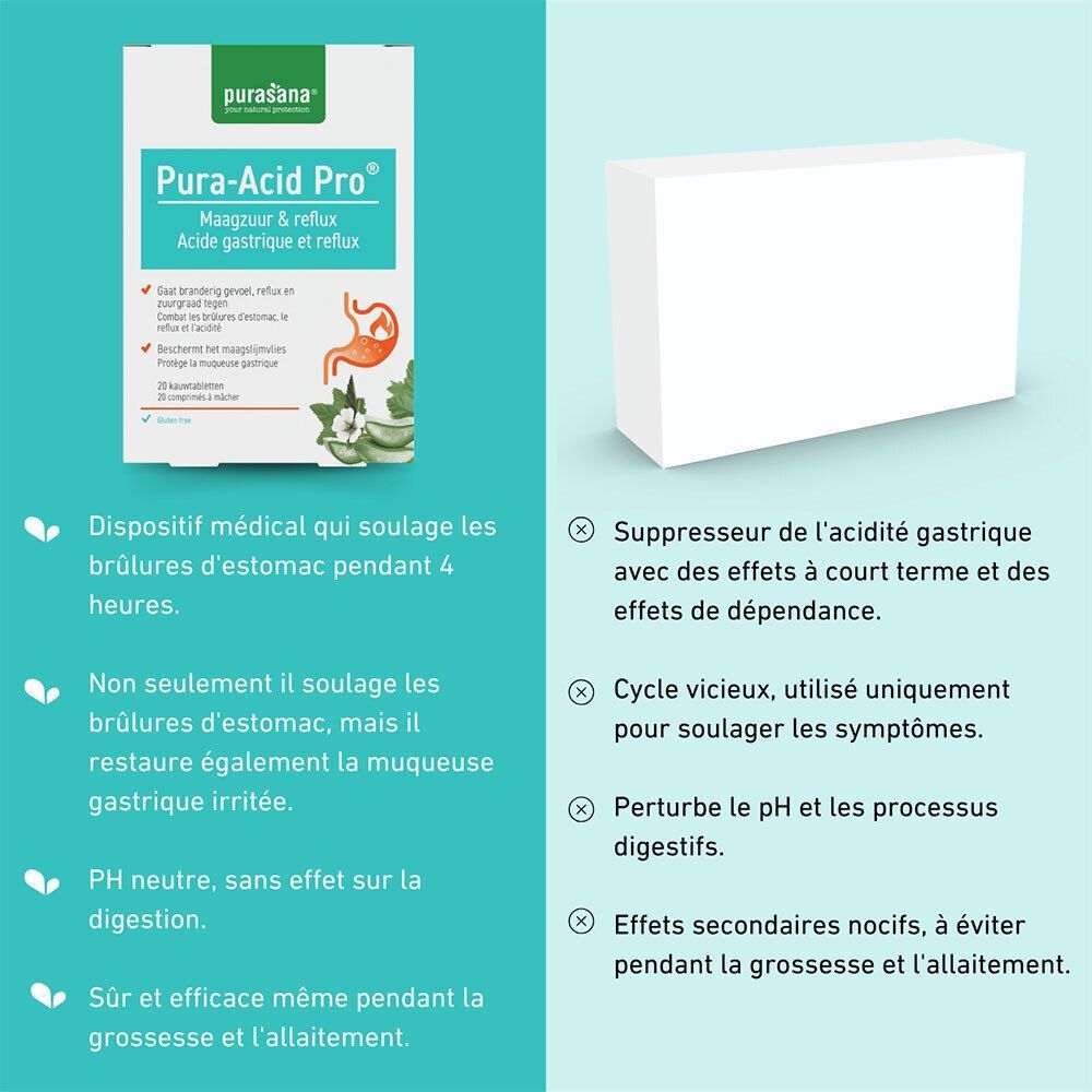 Boîte Purasana Pura-Acid Pro®. Texte : Maagzuur & Reflux. Dispositif médical. Soulagement 4h. Non recommandé.