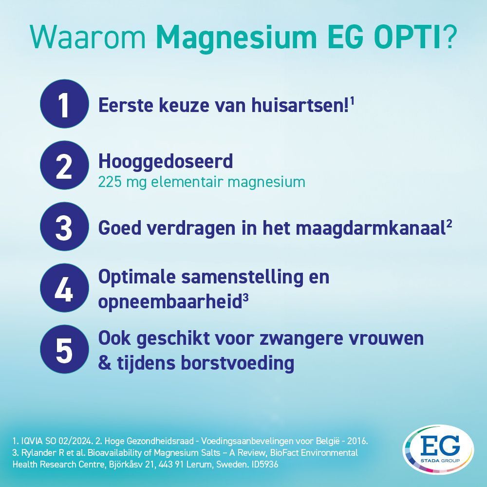 Waarom Magnesium EG OPTI? Tekst met voordelen. Blauwe verpakking met witte tabletten. Bevat magnesium en vitamine B6. 60 tabletten.