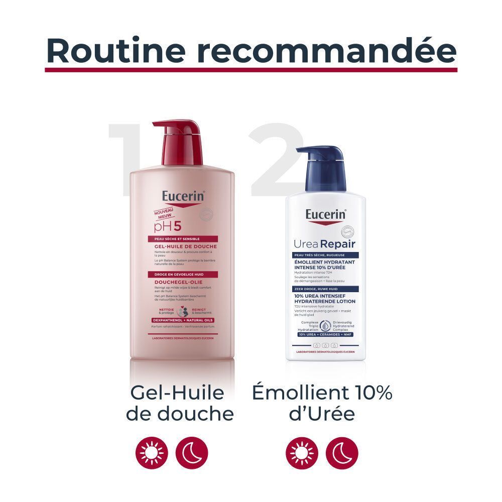 Routine recommandée : Gel-Huile de Douche Eucerin pH5 et Lotion UreaRepair. Texte en français.
