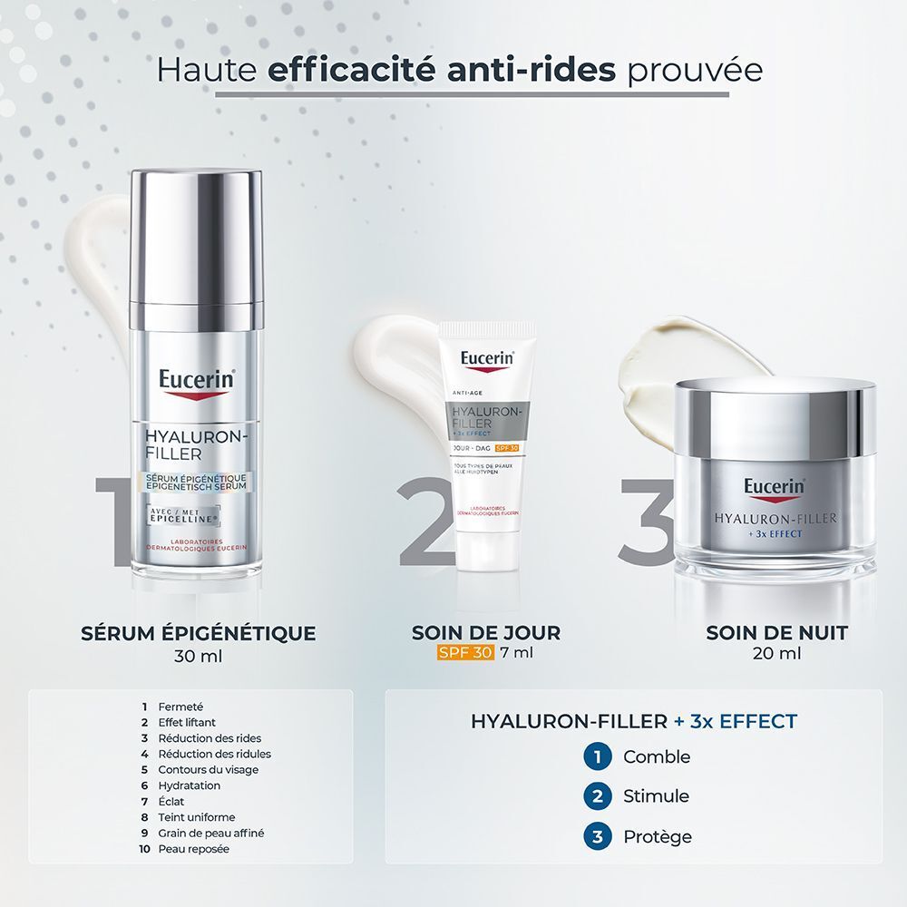 Trois produits Eucerin : sérum, soin de jour et soin de nuit. Texte : effet anti-rides, 3x effet. Noms des produits visibles.