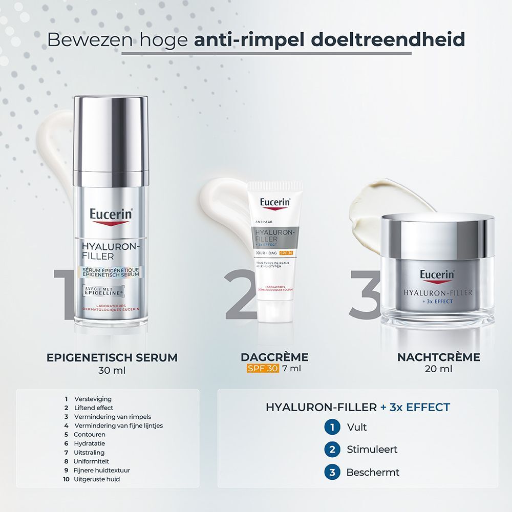 Drie Eucerin-producten: serum, dagcrème en nachtcrème. Tekst: anti-rimpeleffect, 3x effect. Productnamen zichtbaar.