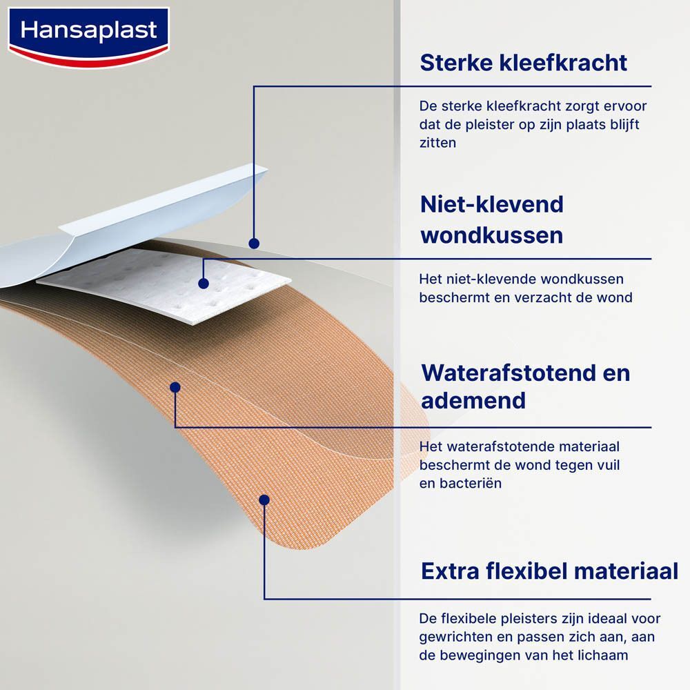 Detail van een pleister. Tekst: Sterke kleefkracht, niet-klevend wondkussen, waterafstotend, extra flexibel materiaal.
