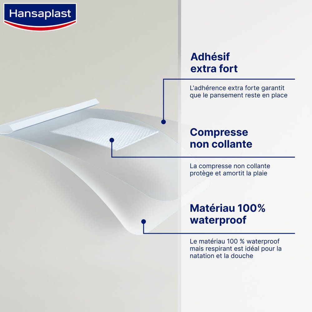Représentation graphique des caractéristiques de Hansaplast Aqua Protect : adhérence extra forte, compresse non collante, 100% imperméable.