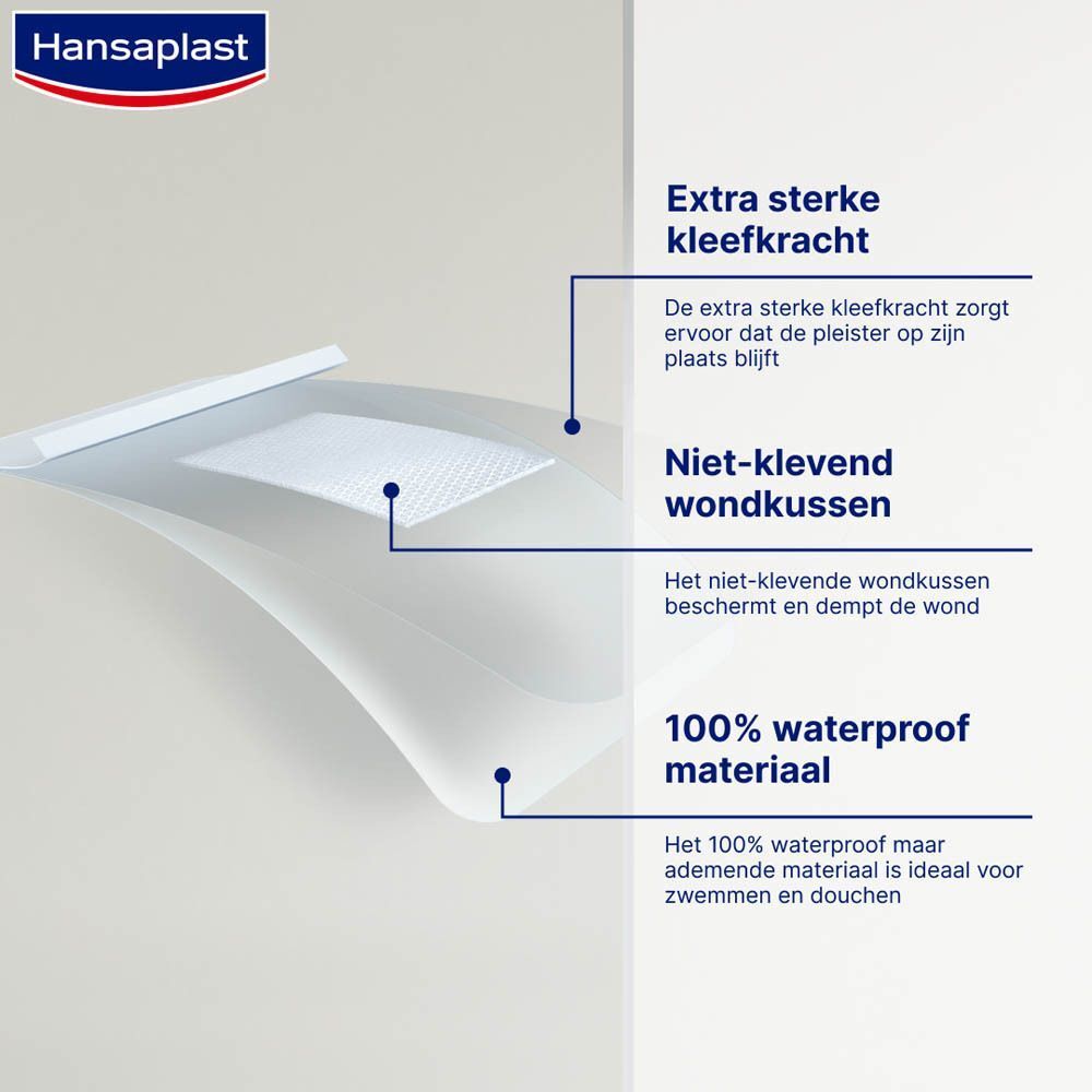 Grafische weergave van de eigenschappen van Hansaplast Aqua Protect: extra sterke kleefkracht, niet-klevend wondkussen, 100% waterdicht.