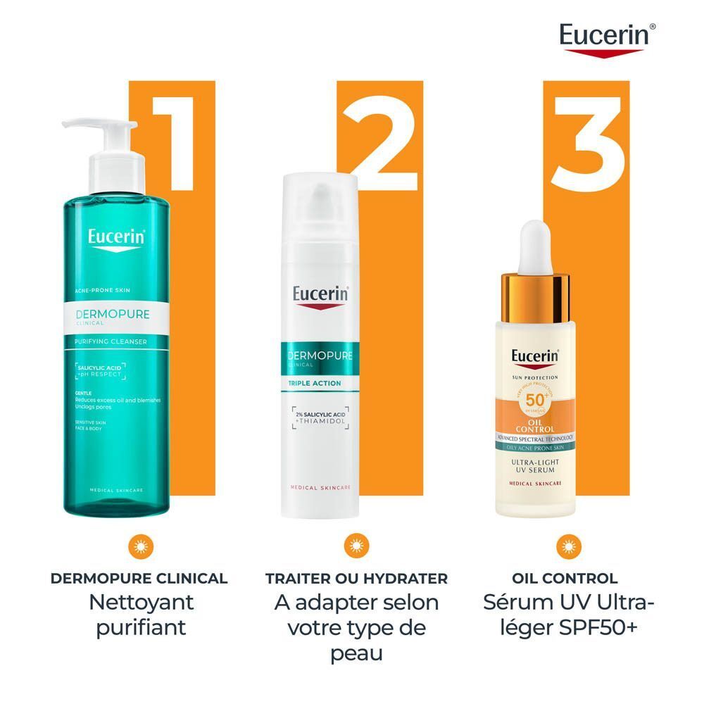 Trois produits Eucerin. 1 : Dermopure Nettoyant. 2 : Dermopure Triple Action. 3 : Sérum Oil Control SPF50+.