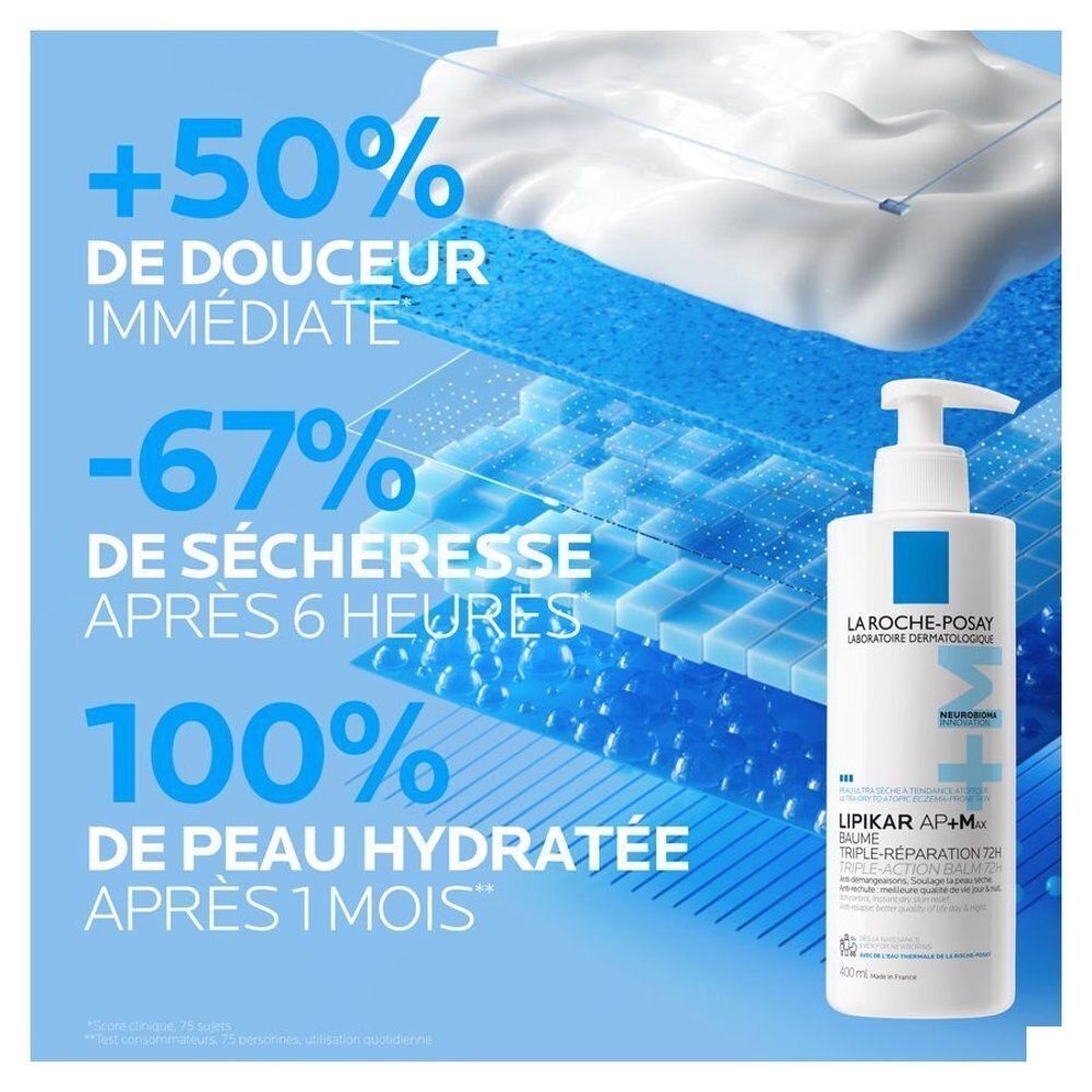 Flacon blanc avec pompe. Inscription: La Roche-Posay, Lipikar AP+M Baume. Représentation graphique des effets.