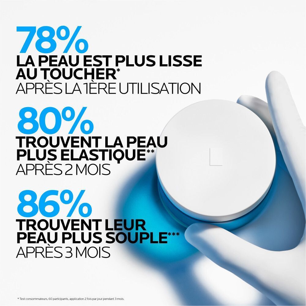 Couvercle blanc avec crème. Texte: 78% LA PEAU EST PLUS LISSE AU TOUCHER. 80% TROUVENT LA PEAU PLUS ÉLASTIQUE. 86% TROUVENT LEUR PEAU PLUS SOUPLE.