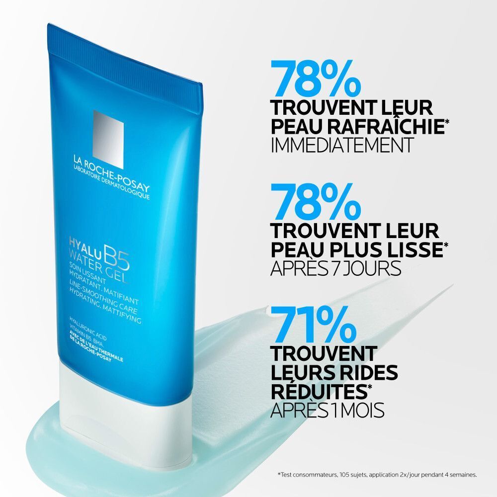 Tube bleu. Texte: 78% trouvent leur peau rafraîchie immédiatement. 78% trouvent leur peau plus lisse.
