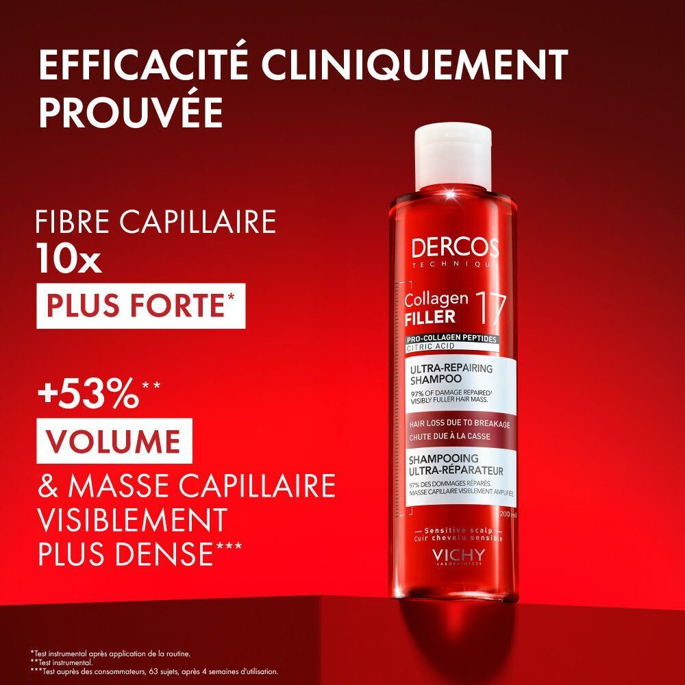 Flacon de shampooing. Texte: Dercos, Collagen 17 Filler, Ultra-Réparateur, Fibre capillaire 10x plus forte, +53% Volume.
