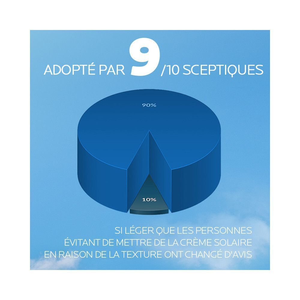 Diagramme circulaire. 9/10 sceptiques sont convaincus. Texte en français.