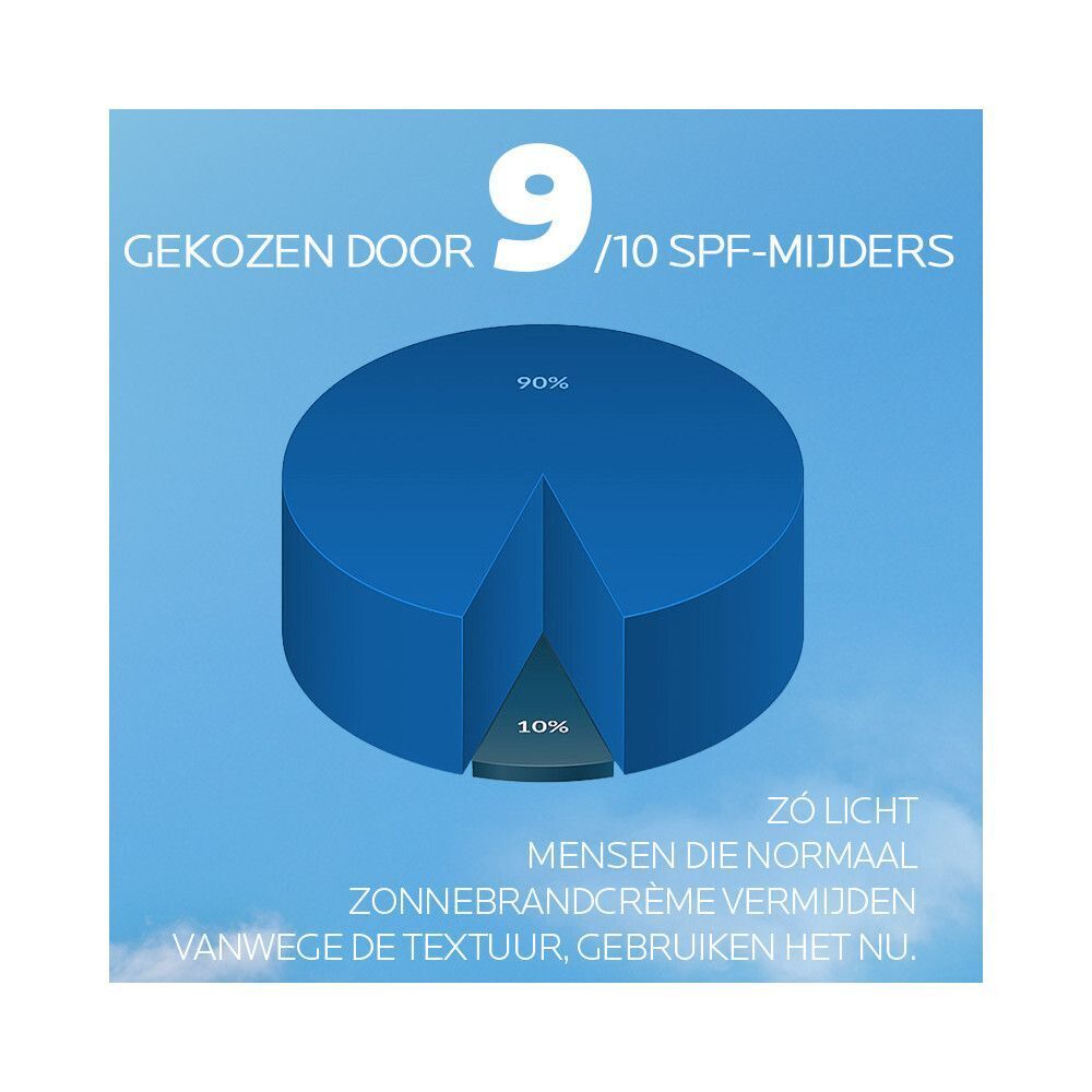 Cirkeldiagram. 9/10 sceptici zijn overtuigd. Tekst in het Nederlands.