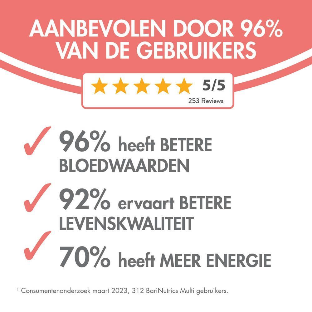 Resultaten van een consumentenonderzoek. 96% betere bloedwaarden, 92% betere levenskwaliteit, 70% meer energie.