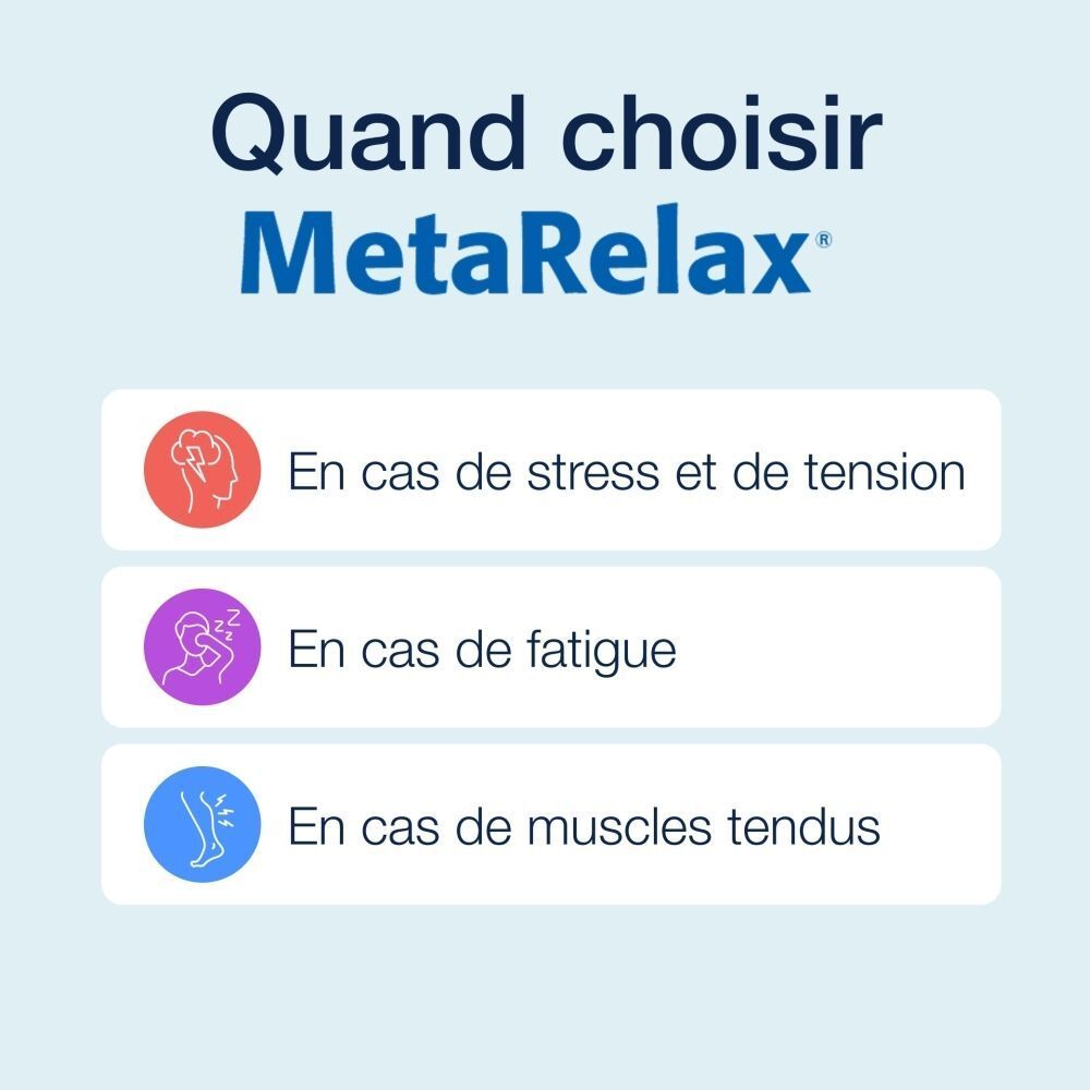 Texte: Quand choisir MetaRelax ? En cas de stress, fatigue et tensions musculaires. Icônes cerveau, oreille et jambe.