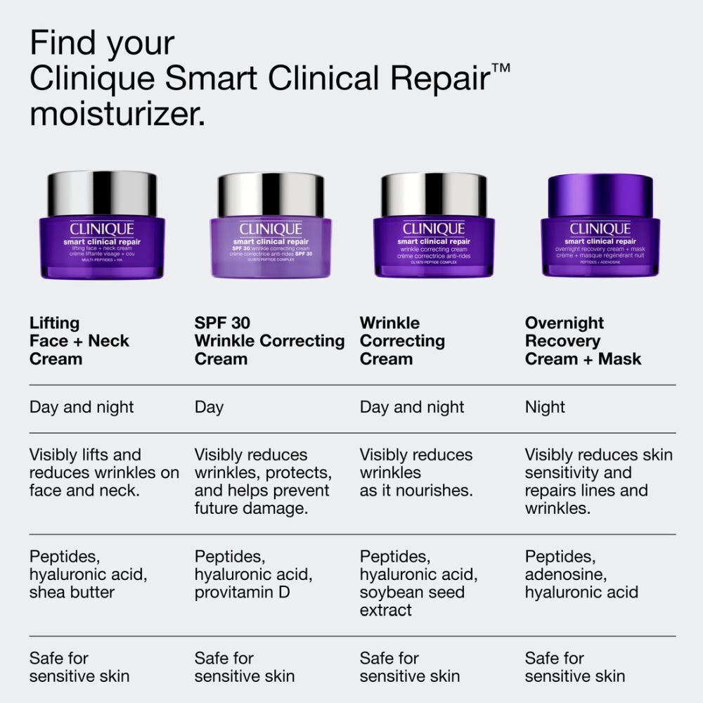 Vergelijking van vier Clinique Smart Clinical Repair™ moisturizers.