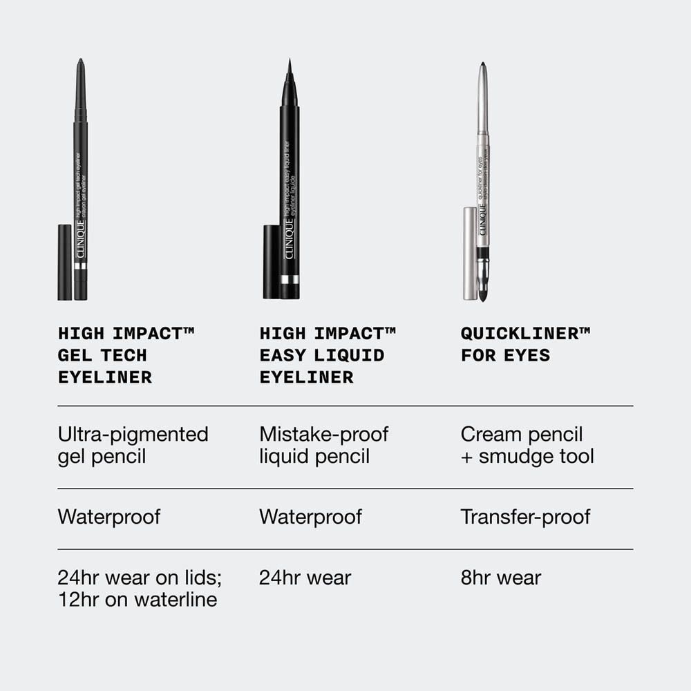 Trois crayons eyeliner différents. High Impact Gel Tech Eyeliner, High Impact Easy Liquid Eyeliner, Quickliner for Eyes. Texte : Crayon gel ultra-pigmenté, crayon liquide, crayon crème + outil d'estompage.