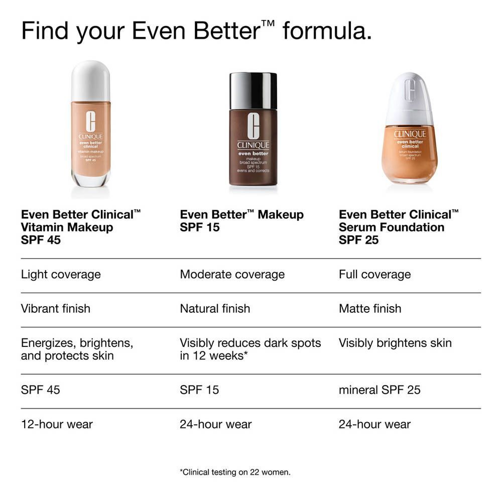 Comparaison des formules Clinique Even Better. Vitamin Makeup SPF 45, Makeup SPF 15, Serum Foundation SPF 25.
