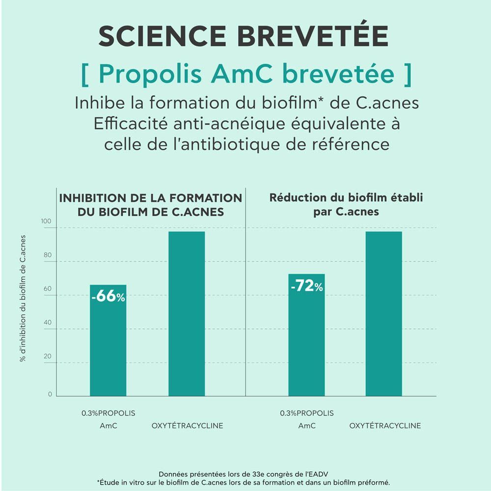 Diagramme. Comparaison Propolis AmC et Oxytétracycline. Réduction du biofilm de C.acnes.