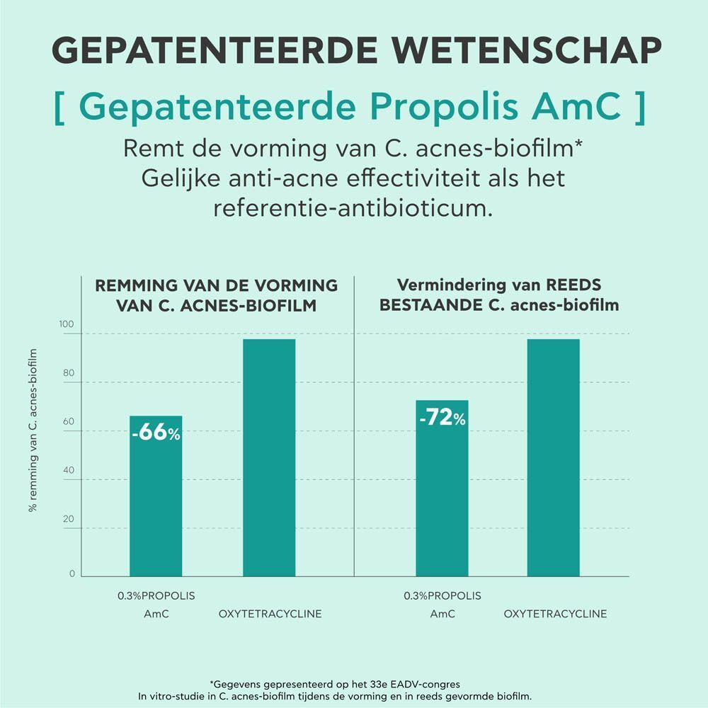 Grafiek. Vergelijking Propolis AmC en Oxytetracycline. Vermindering van C.acnes biofilm.