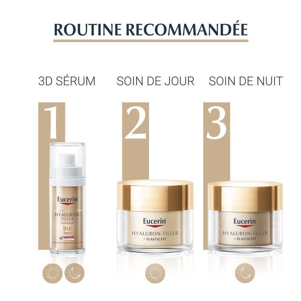 Routine recommandée : 3D Sérum, Soin de jour, Soin de nuit. Eucerin Hyaluron-Filler + Elasticity.