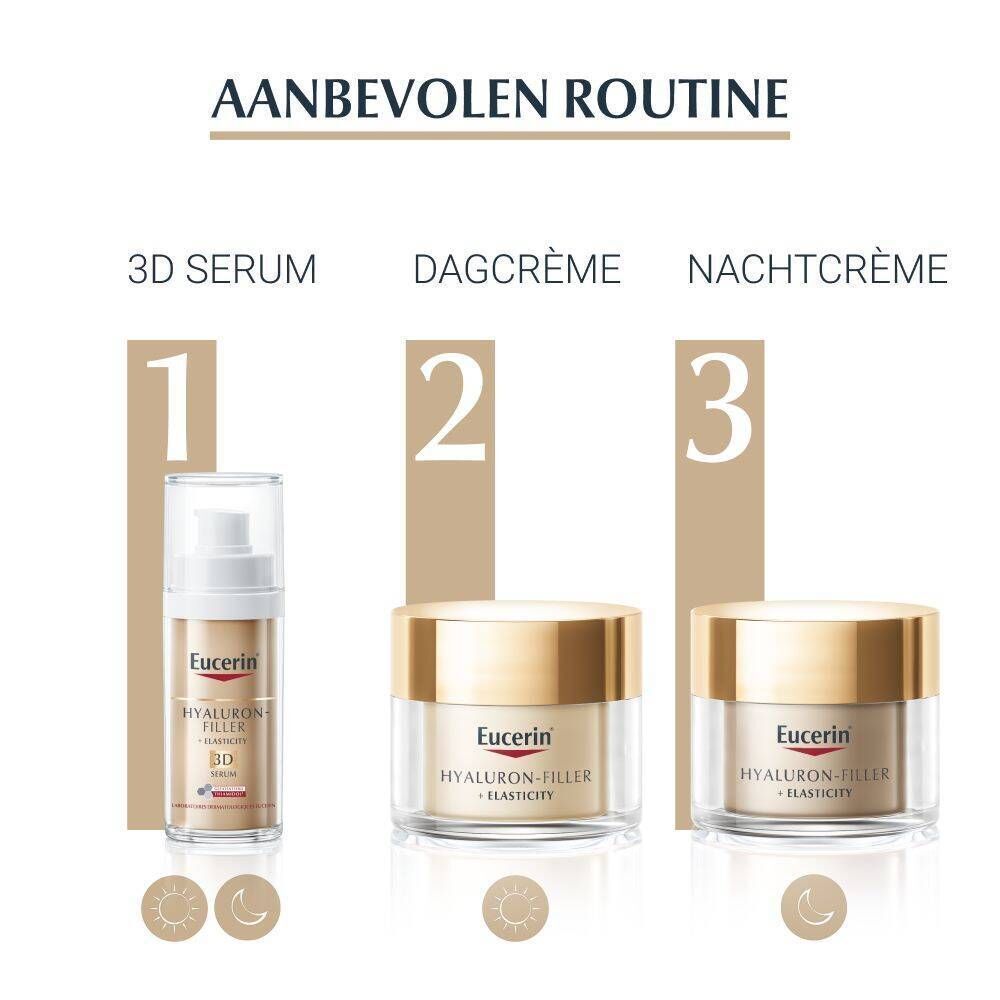 Aanbevolen routine: 3D Serum, dagcrème, nachtcrème. Eucerin Hyaluron-Filler producten.