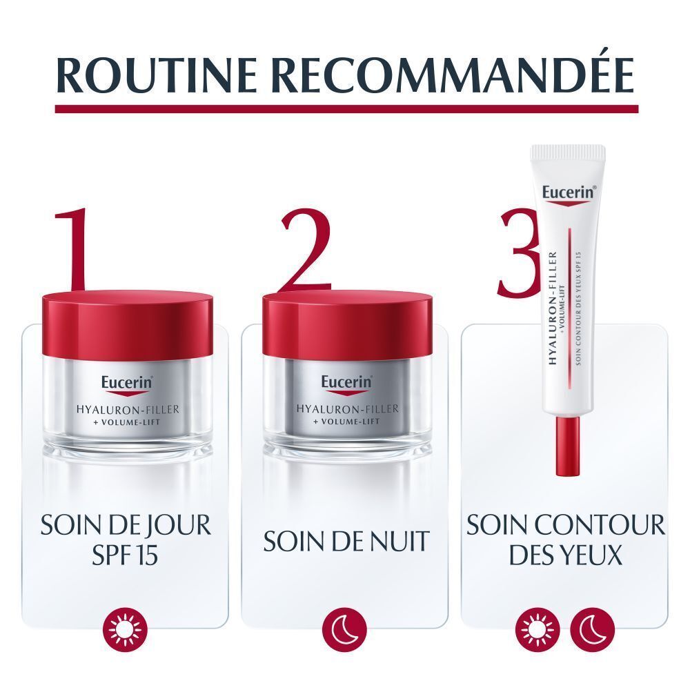 Routine recommandée : Jour, Nuit, Soin des yeux. Produits : Eucerin Hyaluron-Filler + Volume-Lift.
