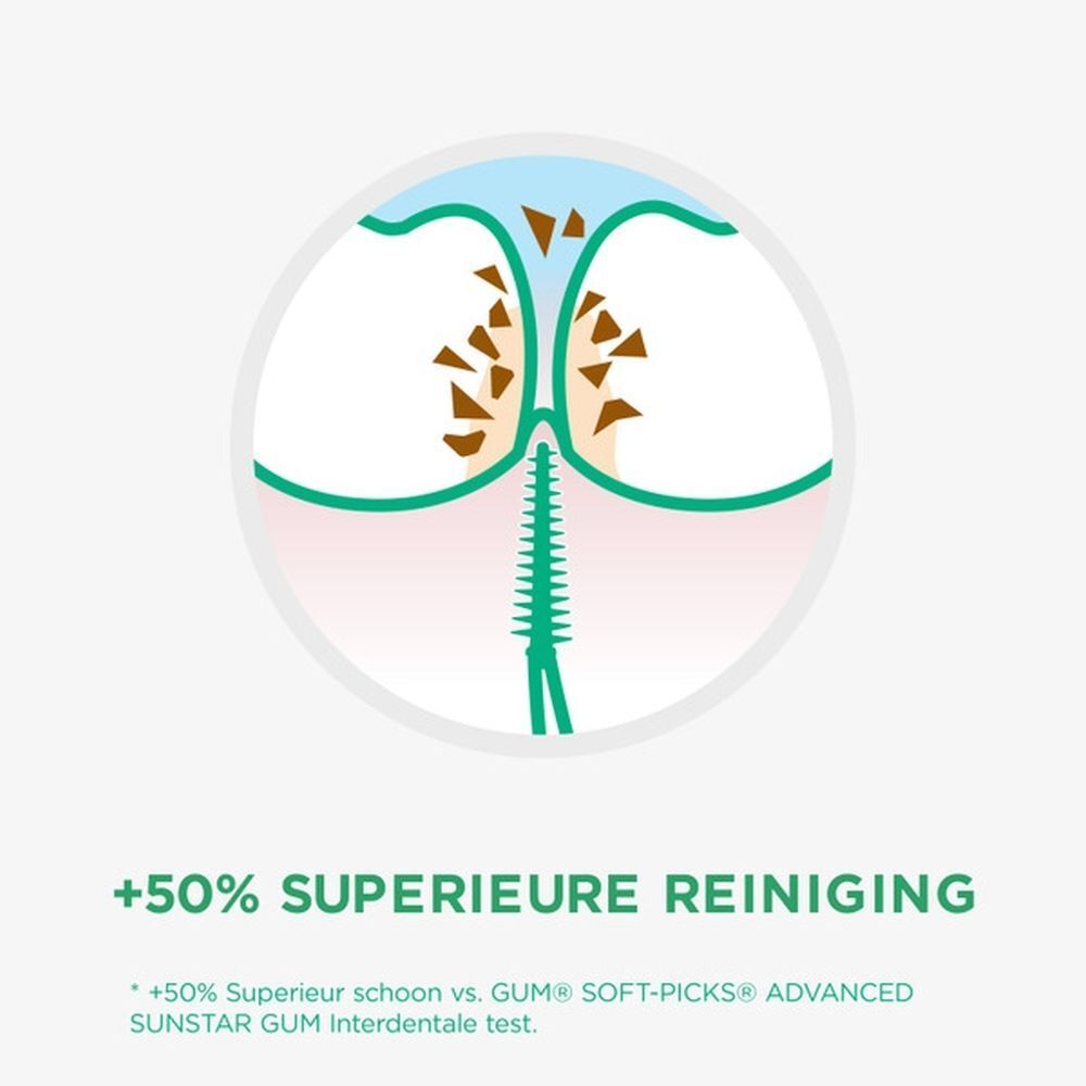 Grafische weergave van de reinigingswerking van GUM® SOFT-PICKS®. '+50% Superieure reiniging' (Superieure reiniging).