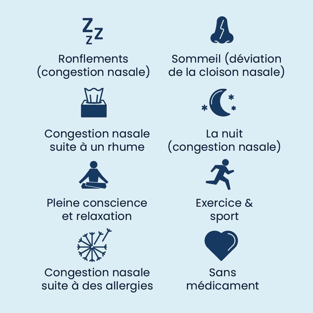 Icônes: ronflements, congestion nasale, sommeil, sport, allergies, sans médicament.