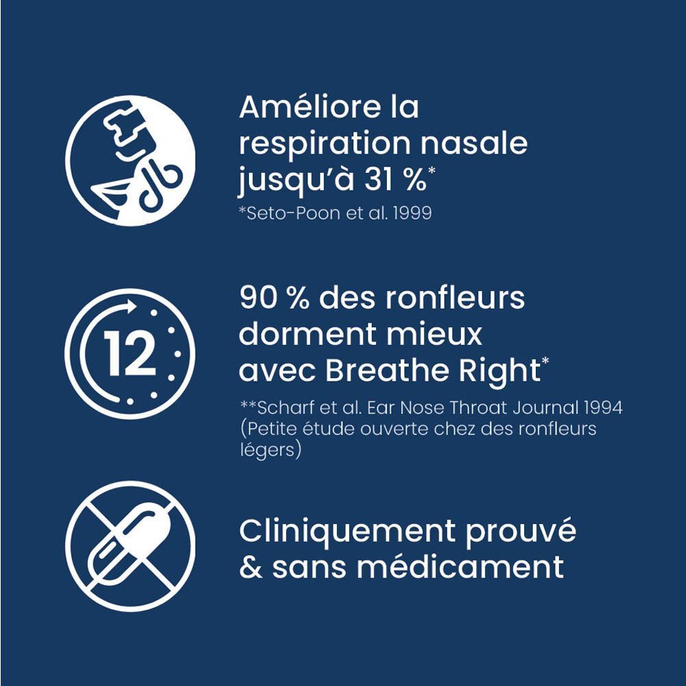 Améliore la respiration nasale jusqu'à 31%. 90% des ronfleurs dorment mieux. Cliniquement prouvé.