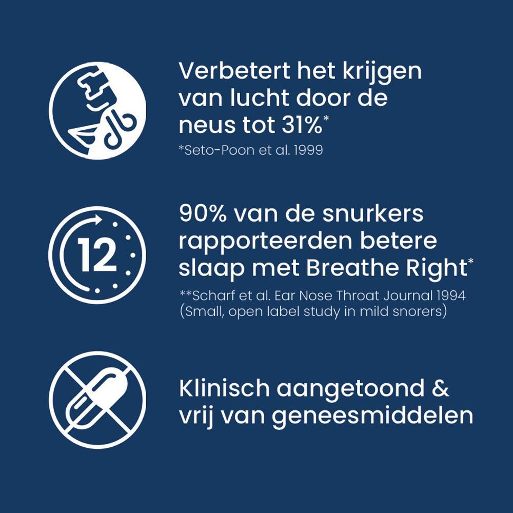 Verbetert de neusademhaling tot 31%. 90% van de snurkers slapen beter. Klinisch bewezen.