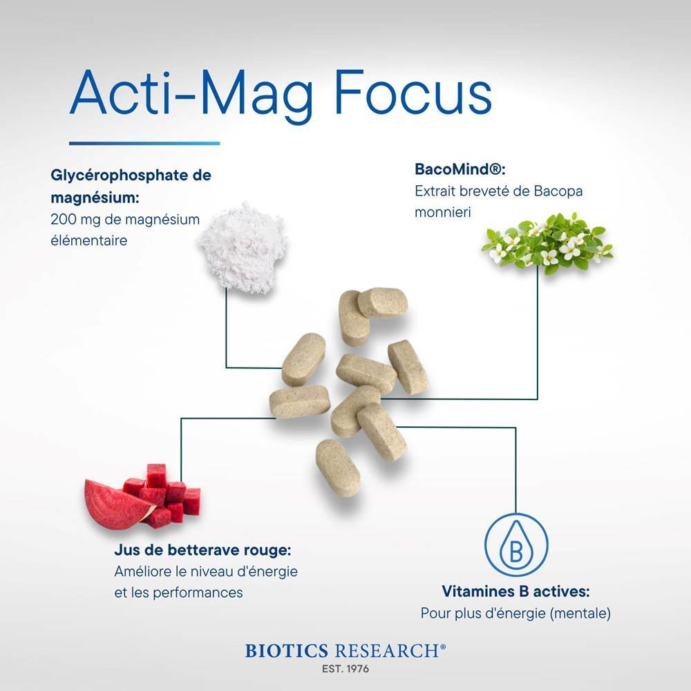Ingrédients de Biotics Research Acti-Mag Focus : magnésium, bacopa, betterave, vitamines B.