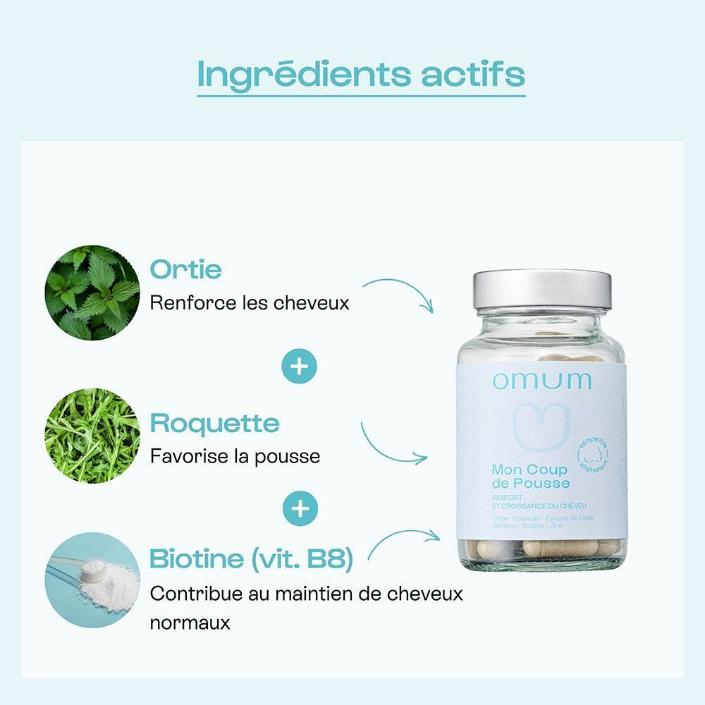 Flacon Omum Mon Coup de Pousse. Texte: Ortie, Roquette, Biotine. Favorise la pousse et renforce les cheveux.