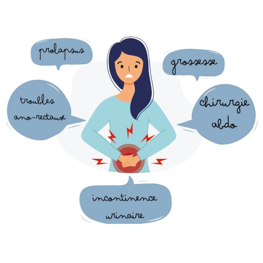 Illustration d'une femme souffrant de douleurs. Bulles de dialogue avec des termes tels qu'incontinence, grossesse et chirurgie.